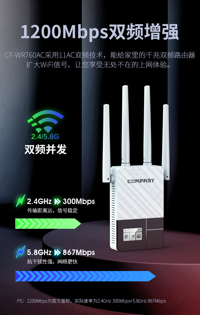 comfast cf-wr760ac 显示屏无线网中继器wifi信号放大器1200m双频