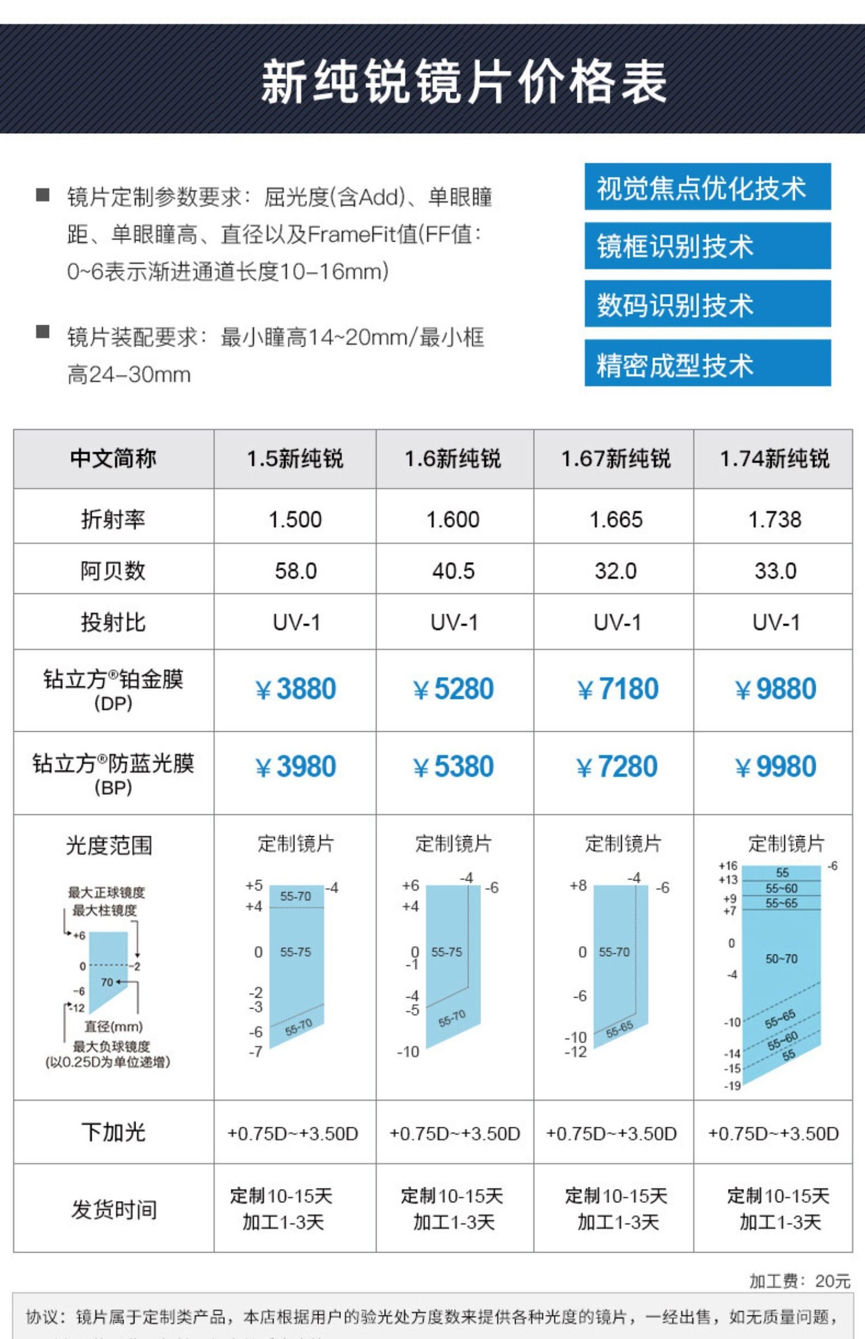 zeiss/蔡司镜片 新纯锐多焦点渐进镜片实现远中近无感切换 1片