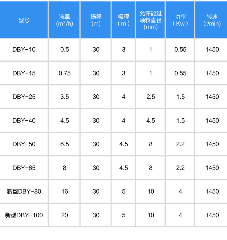 dby型电动隔膜泵型号 dby-40不锈钢隔膜泵污水隔膜泵厂家
