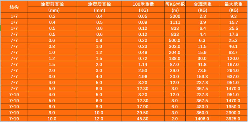 供应锌头钢丝绳,安全绳,多规格【非标订做】,镀锌钢丝绳