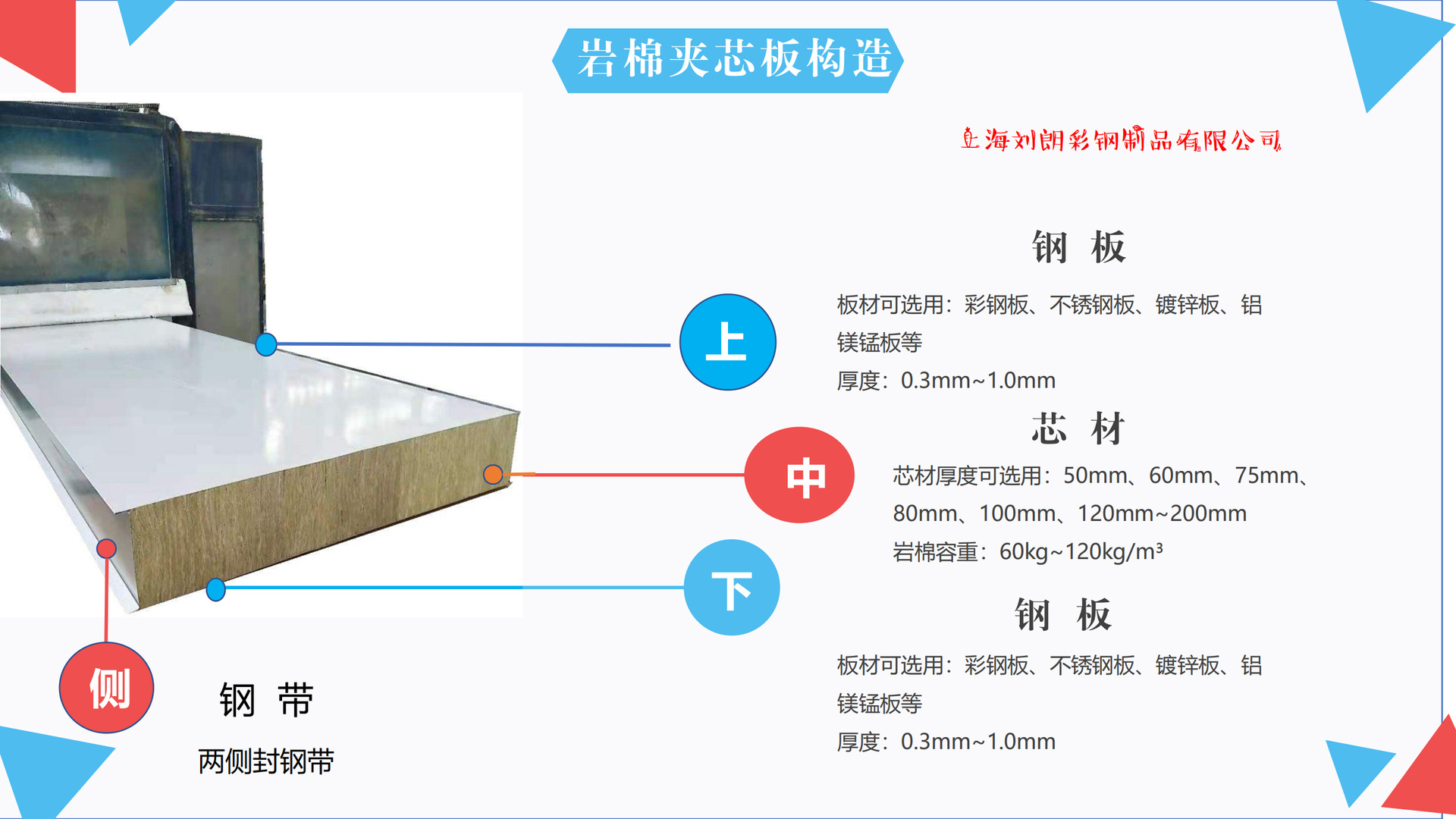 泡沫夹芯板的安装图解图片