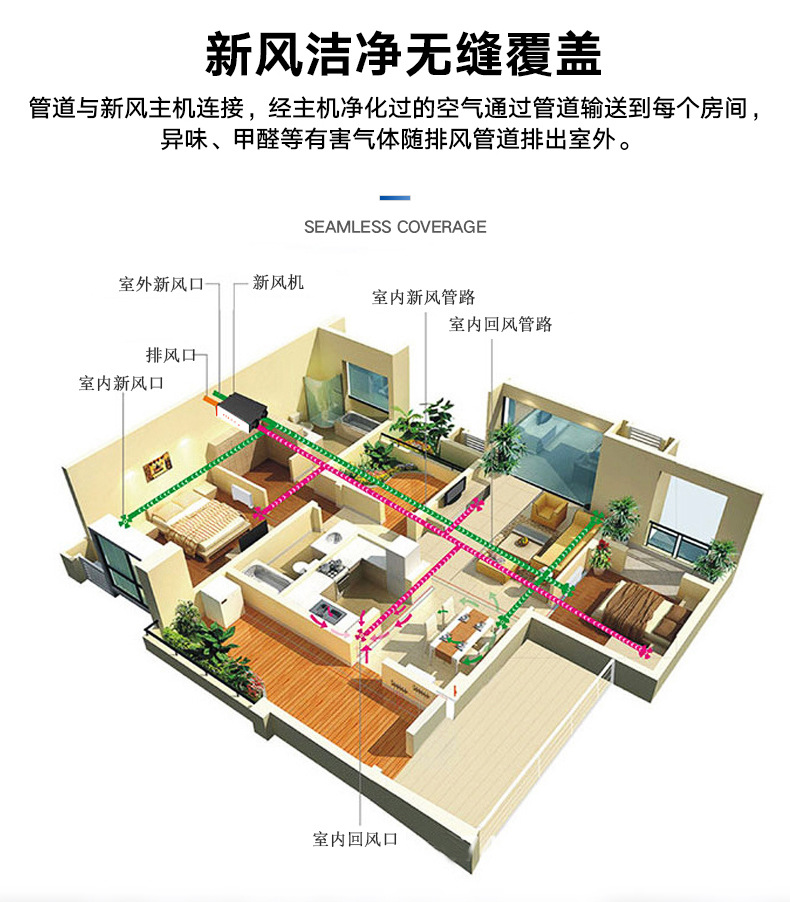 新风机家用中央空调全热交换器双流向商用新风系统空气净化机定制