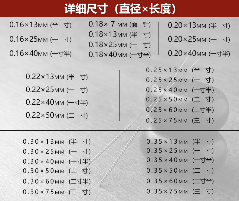商品描述规格0.18*13,0.18*25,0.25*13,0.25*25,0.25*40,0.25*50,0.