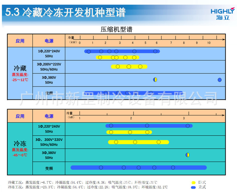 原装海立卧式单缸旋转式压缩机dbh307lv 零下40度商用冷柜制冰机