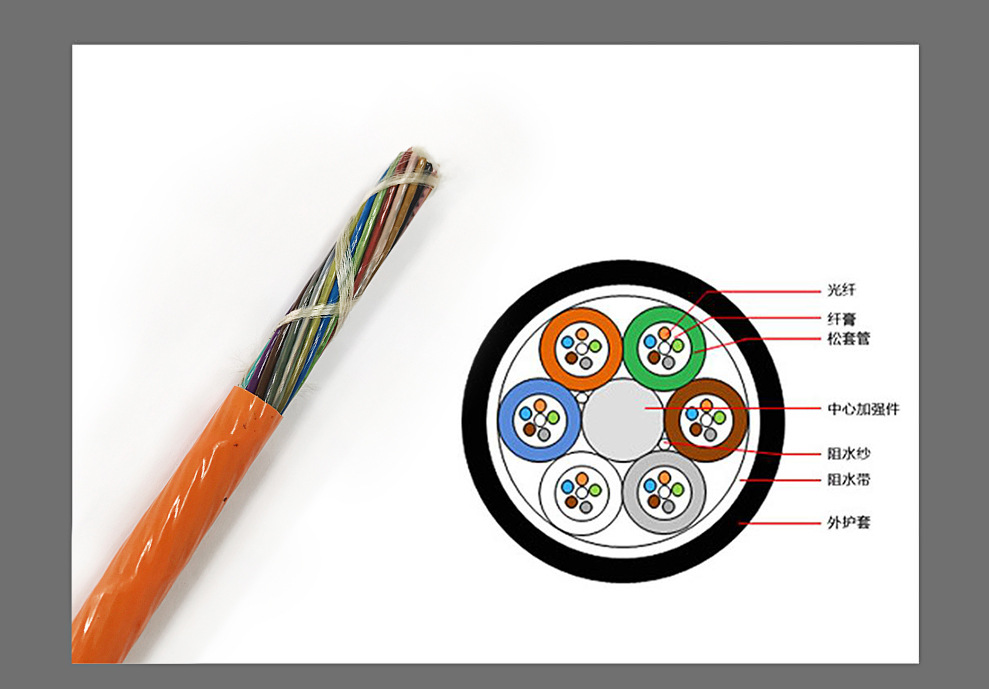 gcyfy-288芯非金属加强件野外光缆厂家 无铠装结构气吹敷设光缆