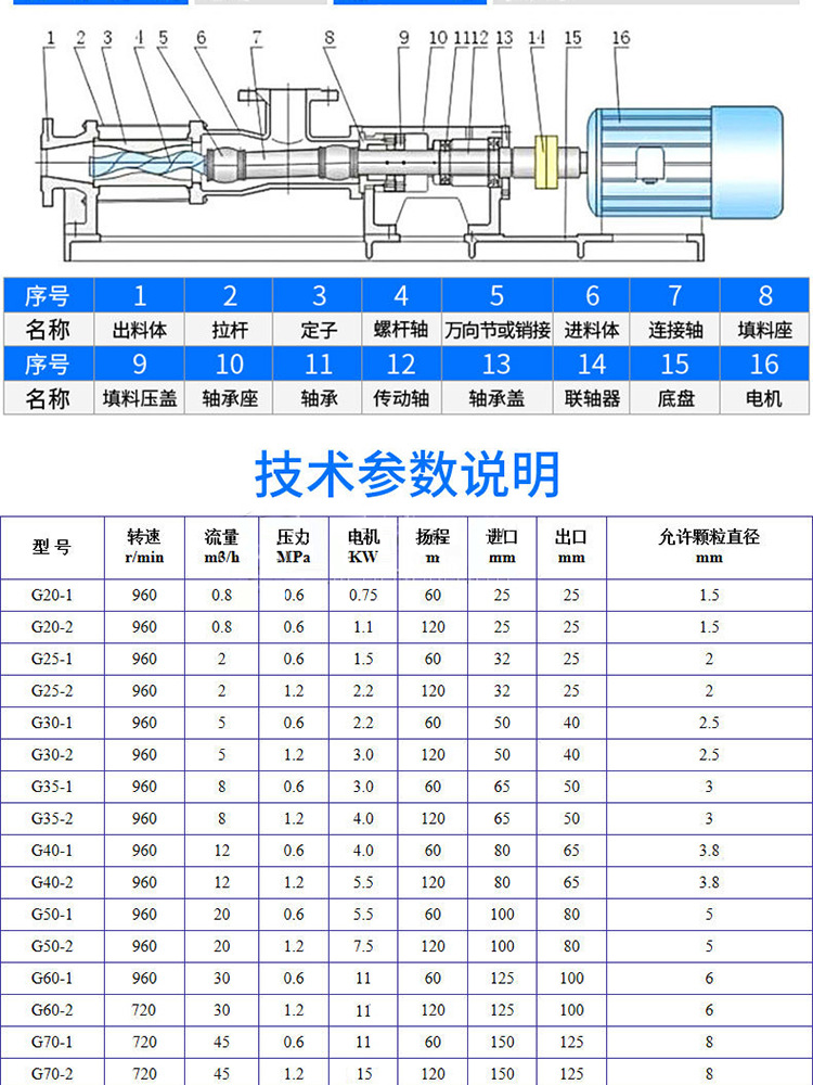 泵       货号         003-1       品牌         唛邦       型号