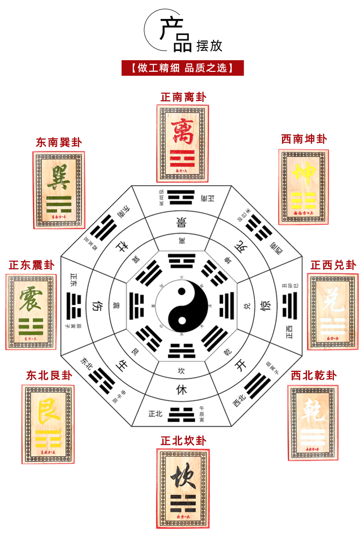厂家现货补角卦位图 八卦牌房屋缺角补角摆件 彩绘八卦补角挂件
