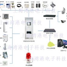 配电房开闭所智能运维动环SF6监测电能计量采集监控报警主机