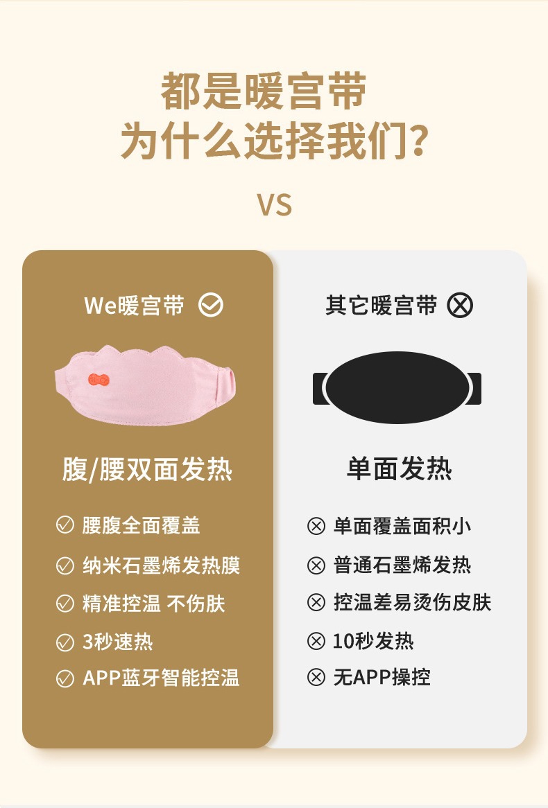 电磁疗暖宫腰带电热护腰带电加热护腰艾灸腰带姨妈神器暖宫带批发