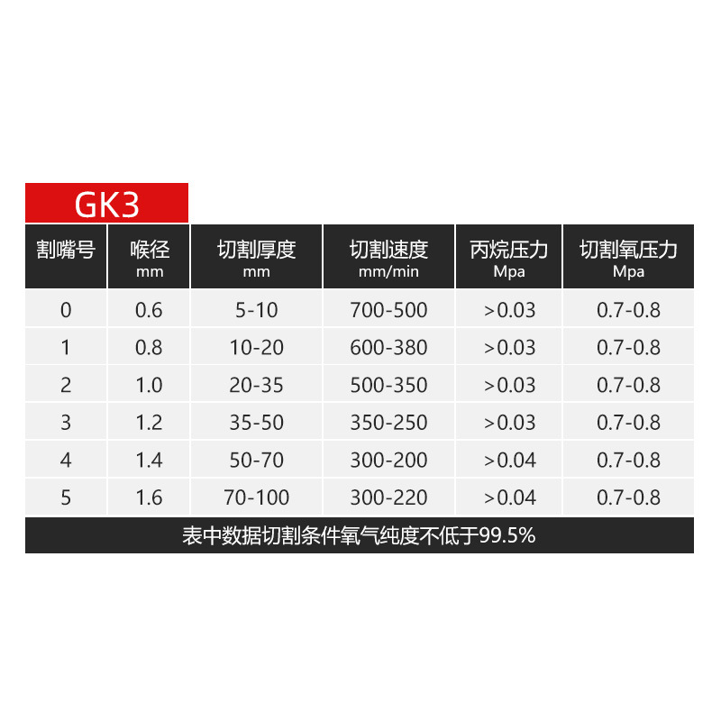 火焰切割机g03机用等压式丙烷分体割嘴gk3带钢芯旋风式快速割咀