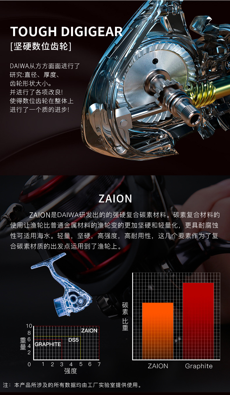 daiwa达亿瓦21款 fuego cs lt 斜口杯纺车轮海钓轮