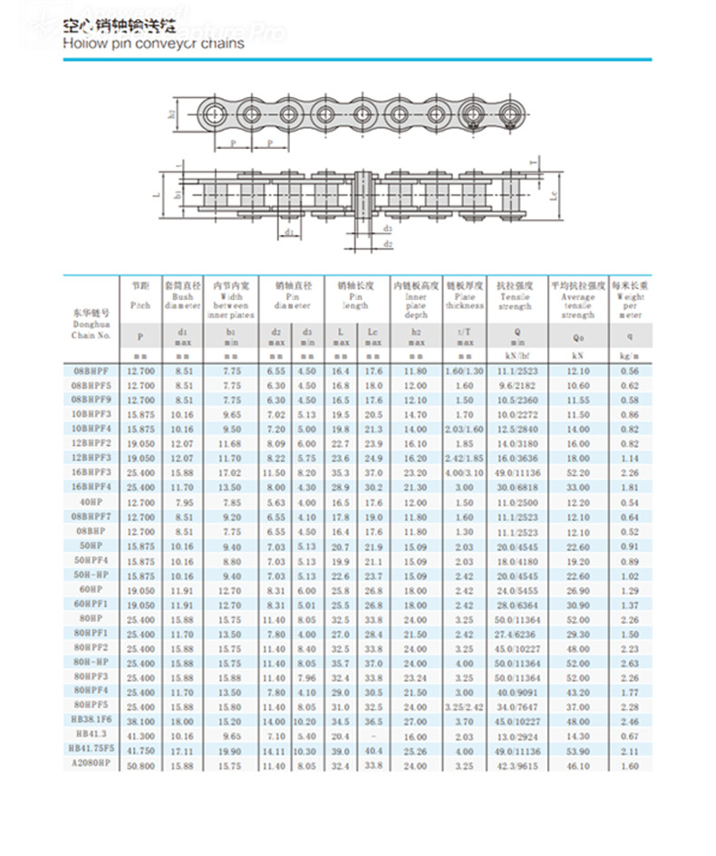 滚子链条规格及型号表图片