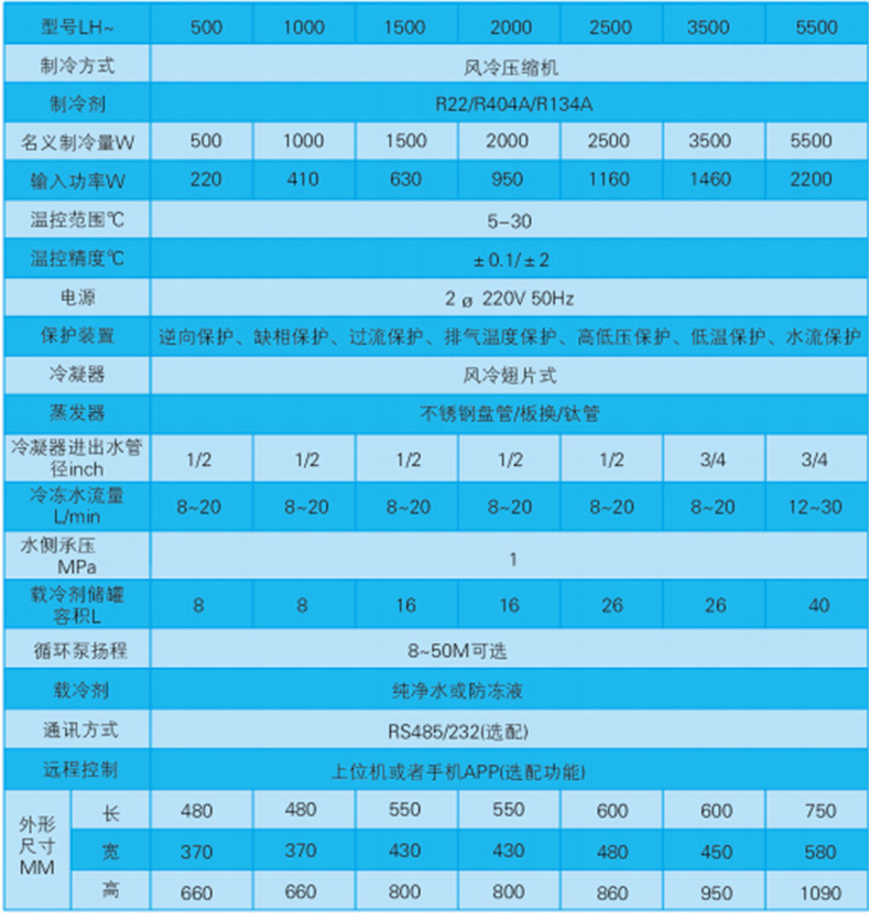 风冷式冷水机 低温循环制冷冷水机模具注塑机 模块工业冷水机组