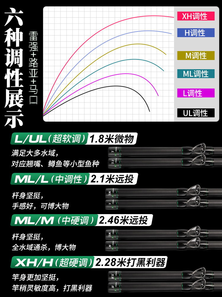 鱼竿调性lmh图片