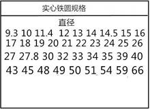 铁垫片金属加工镀锌小圆形 铁片实心 铁圆无孔铁垫圈配重铁块null