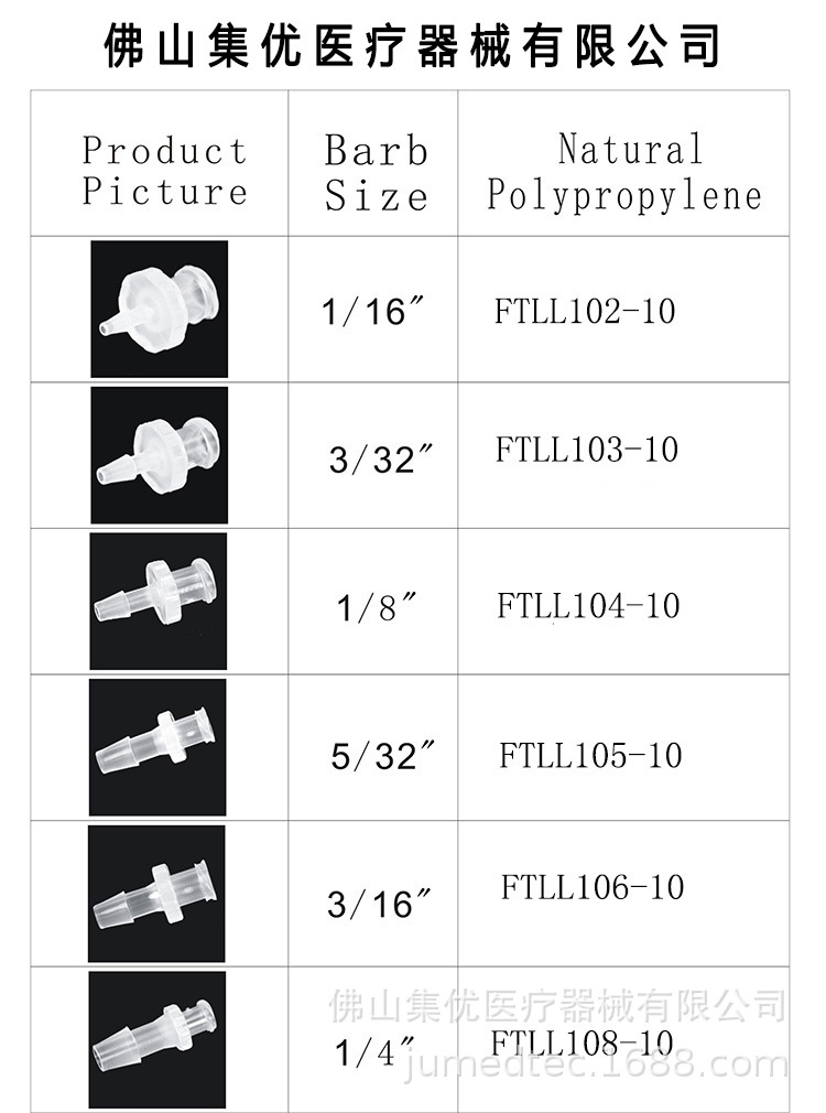 ju集优鲁尔连接器对拧鲁尔接头塑料内外螺旋鲁尔公母接头现货批发