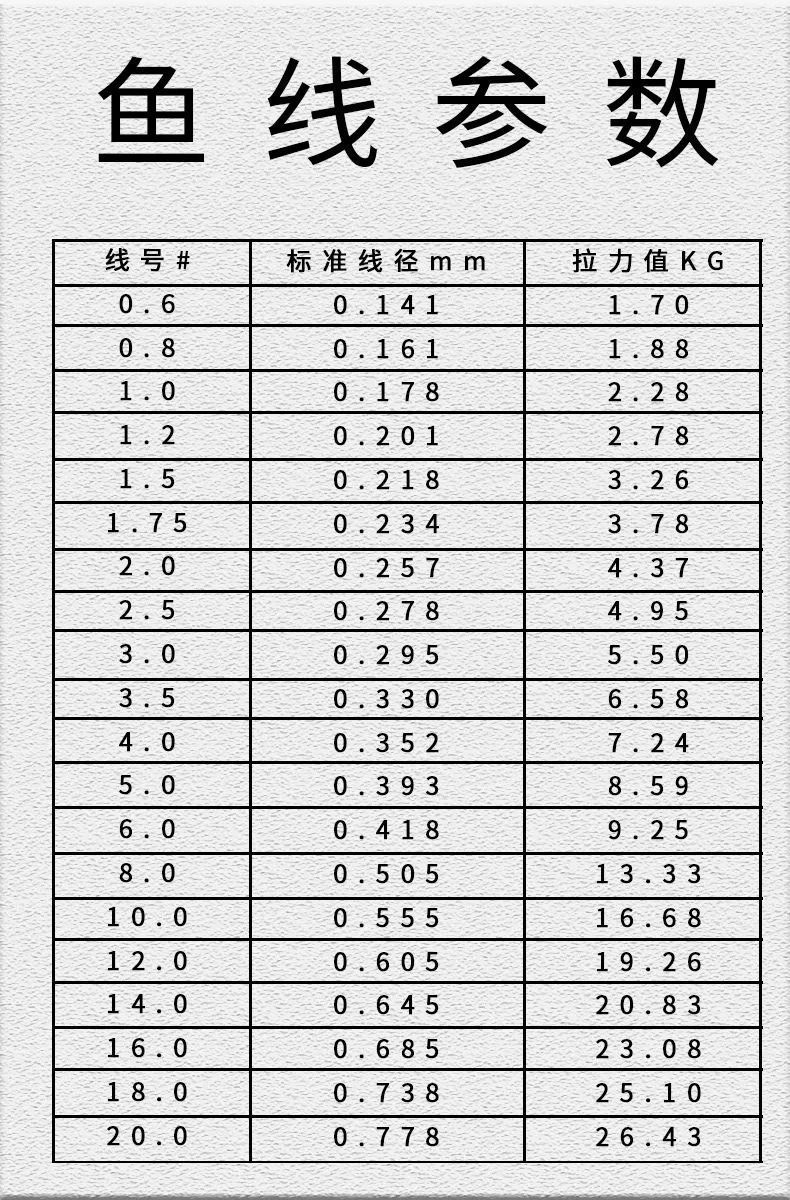 德国进口碳素线路亚专用前导线海钓线台钓竞技子线超强钓鱼线