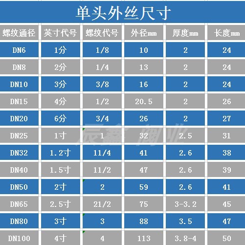 304不锈钢单头丝316焊接外丝水管外牙螺纹201接头4分6分防爆丝头