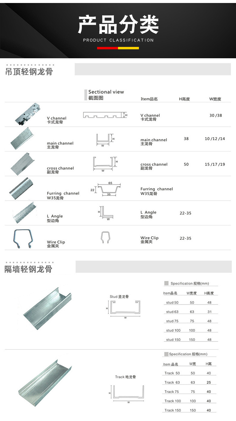 类型         l型       货号         吊顶边龙骨   规格 20乘15和20