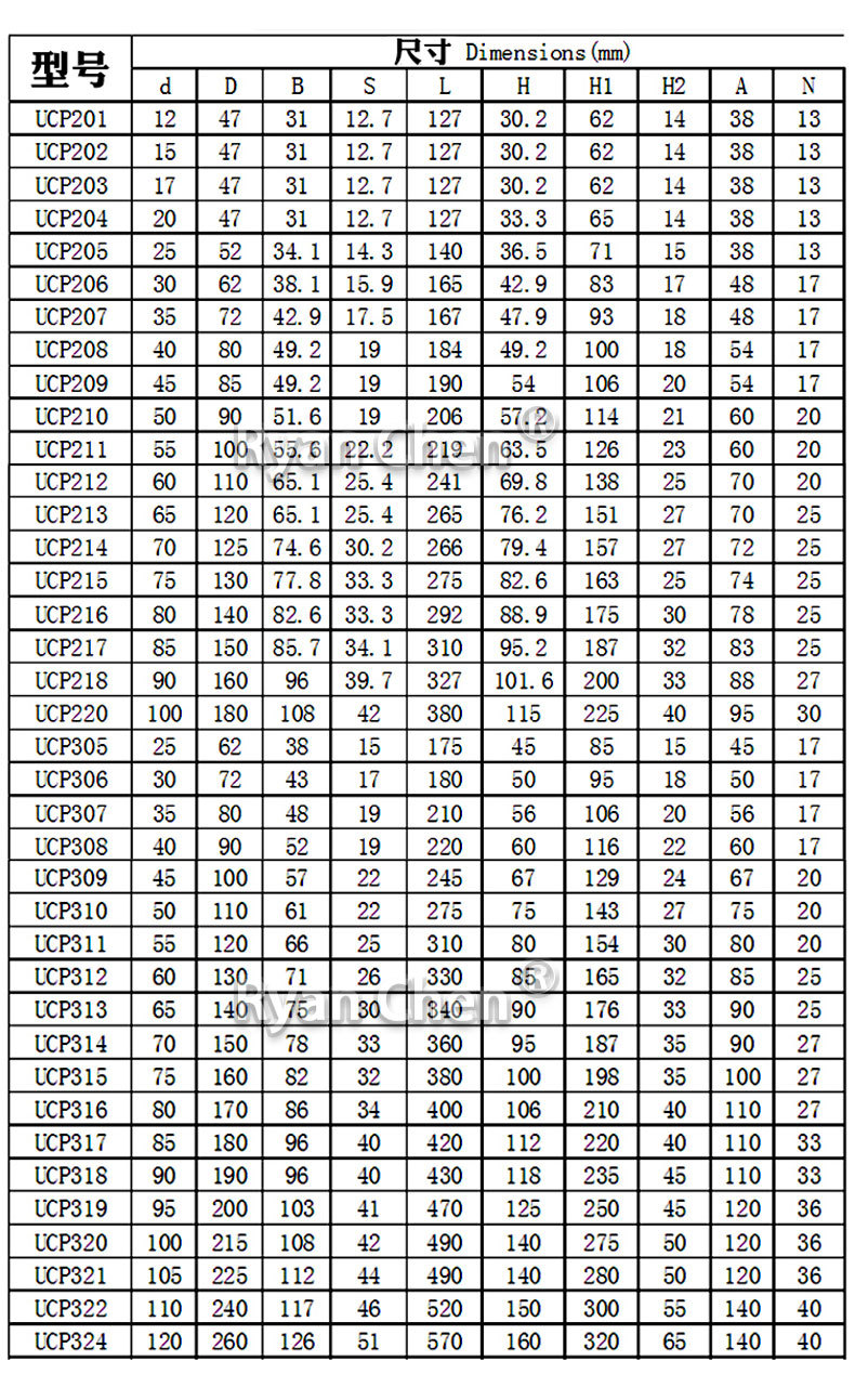 afrowlle免维护带座外球面轴承ucp207 208 209 210 211 212 213