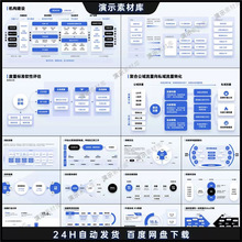 79矩阵页图形PPT互联网蓝色高端精选模板逻辑架构图