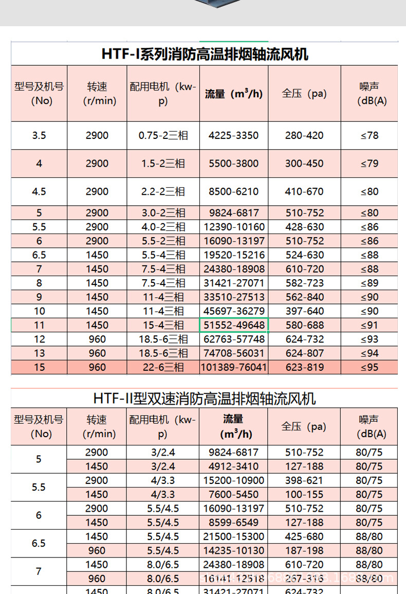 通风设备工程双速 htf消防高温排烟风机 地库商场排烟混流式风机