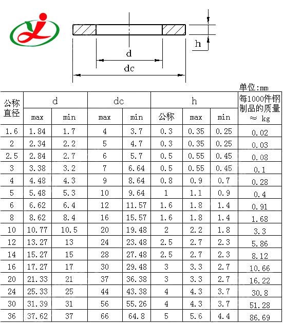 m8m9 镀锌平垫金属加大加厚超薄铁钢螺丝垫片垫圈华司非标gb