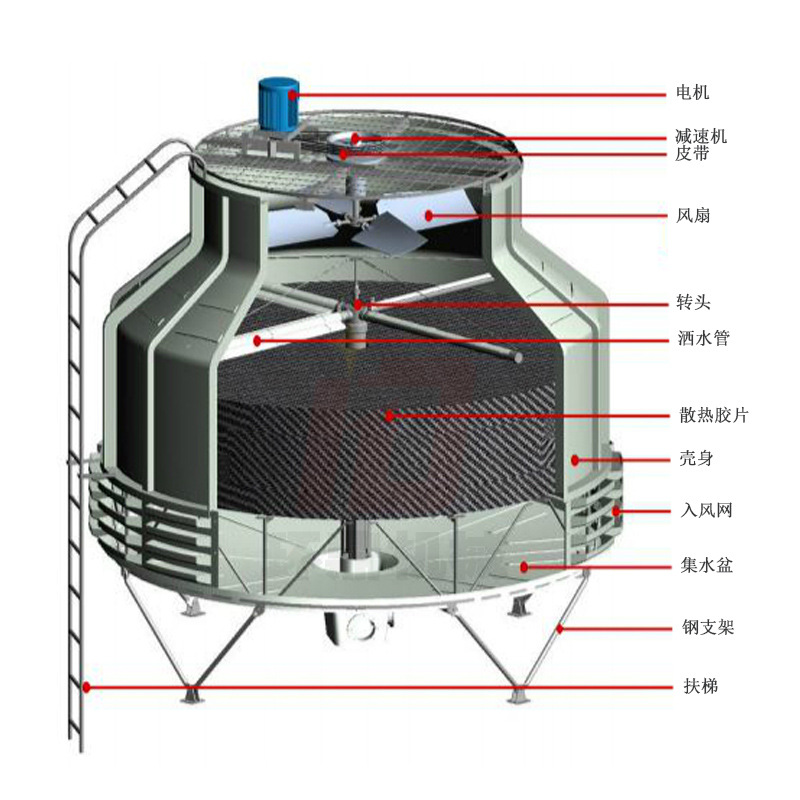 圆形冷却塔玻璃钢冷却水塔注塑挤出机散热水塔工业冷水机降温水塔
