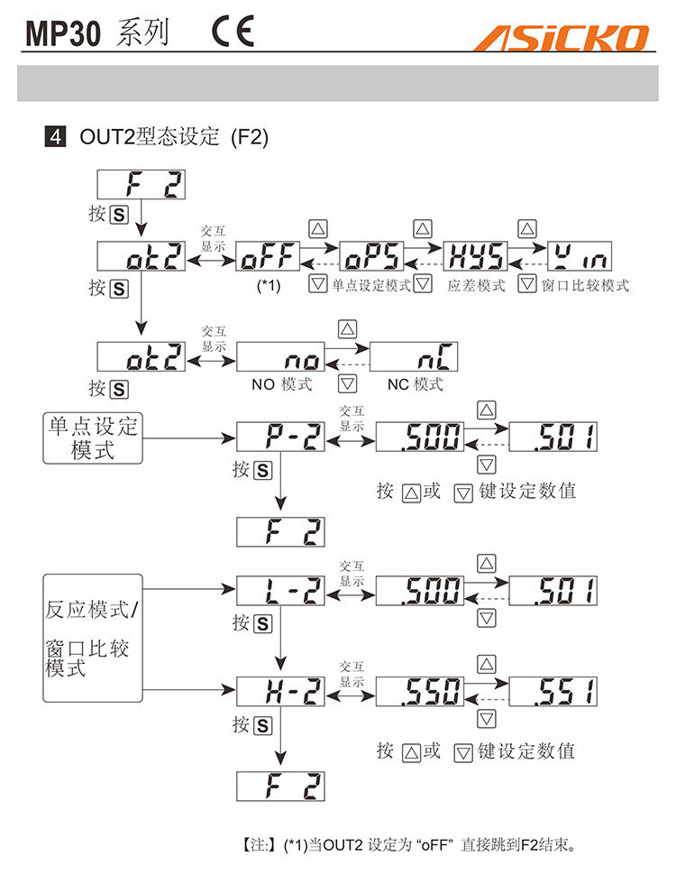 asicko爱柯ms2zk2xs带破坏阀吸破控制阀集成真空发生器一体式