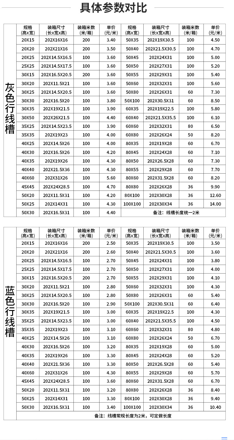 工厂批发pvc行线槽30*20 30*25 30*30阻燃走线槽塑料配电明装线槽