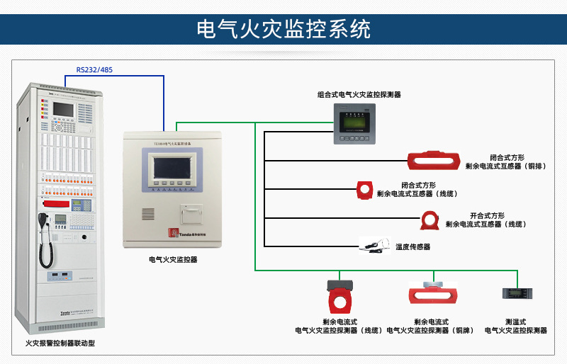 消防火灾报警控制器主机总线控制箱区域型联动型电气气体灭火主机