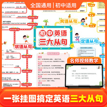 初中英语【三大从句】挂图 视频教学 导图梳理 构建从句框架