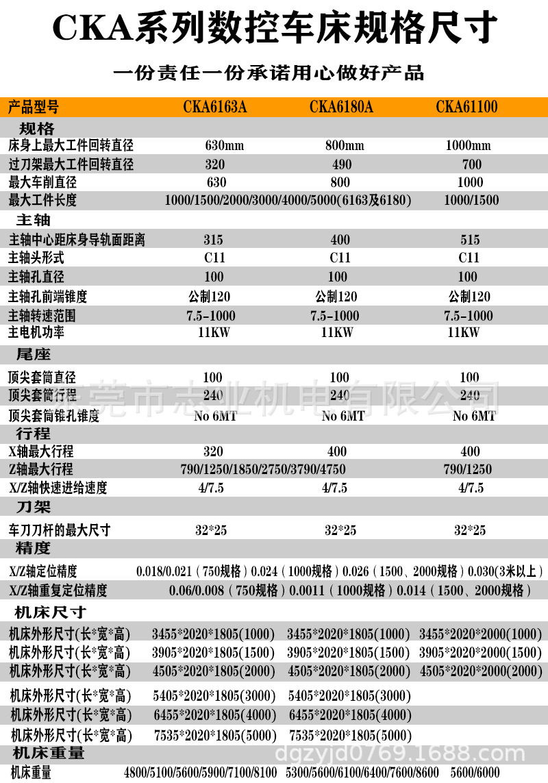 【大连数控车】ckd6150i1500平床身大连机床数控车ckd6150i1500