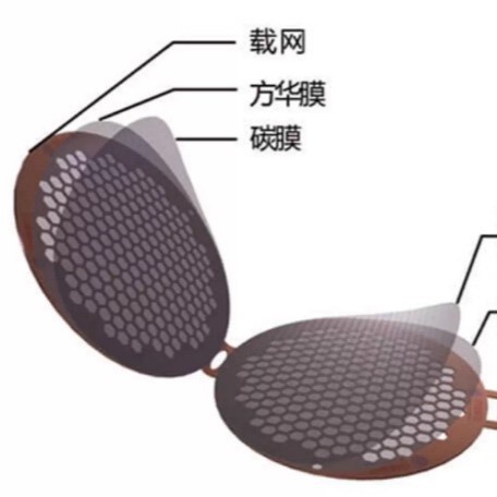 TEM铜网200/200双联铜网碳支持膜带碳膜透射电镜磁性样品