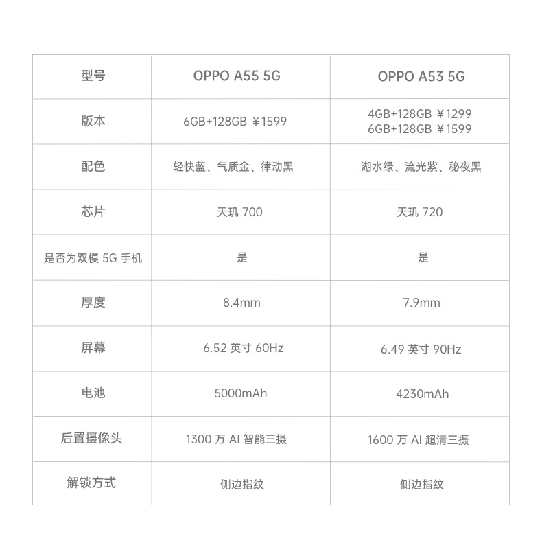 oppo a55 大电池游戏拍照长续航后置ai三摄清画质智能双卡5g手机