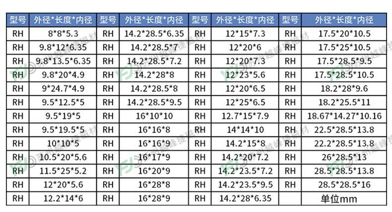 电感磁环镍锌铁氧体磁芯高频滤波磁环抗信号干扰环形变压器磁通