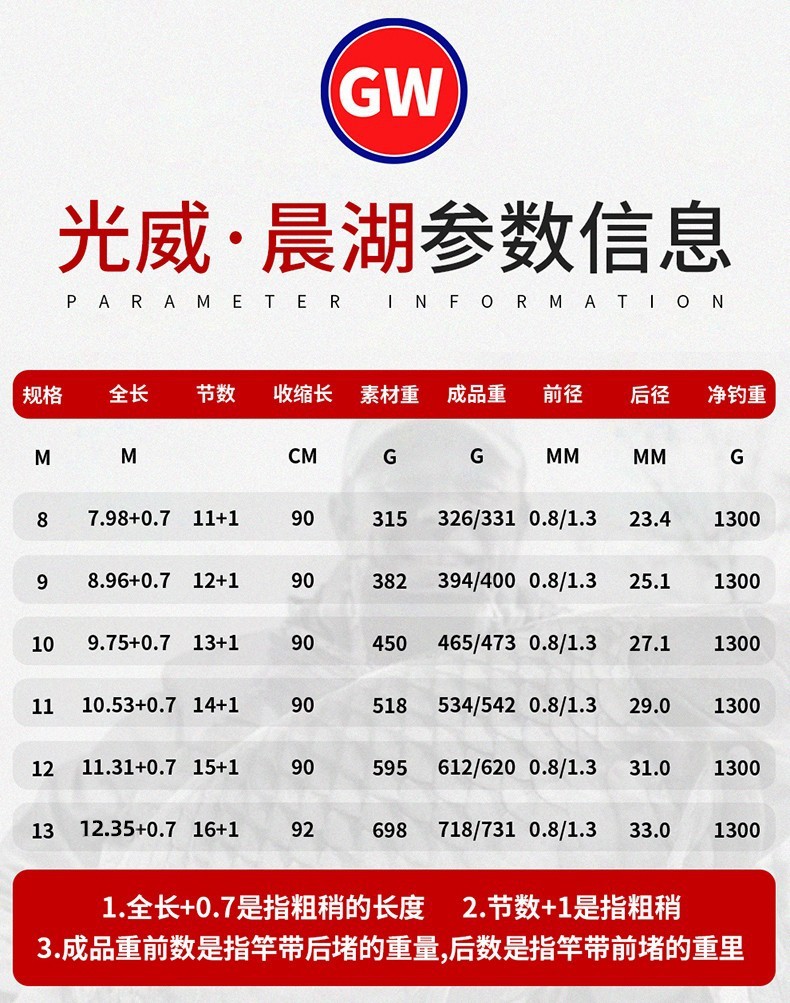gw光威鱼竿晨湖普惠版超轻超硬刑尺钓鱼长竿碳素打窝鱼杆手竿炮竿