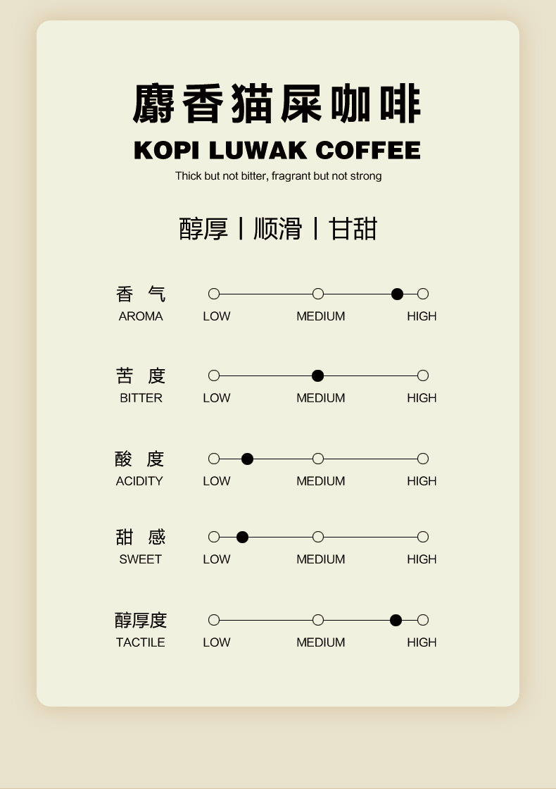 景兰猫屎挂耳咖啡100克10片盒装 云南小粒咖啡粉新鲜中度烘焙
