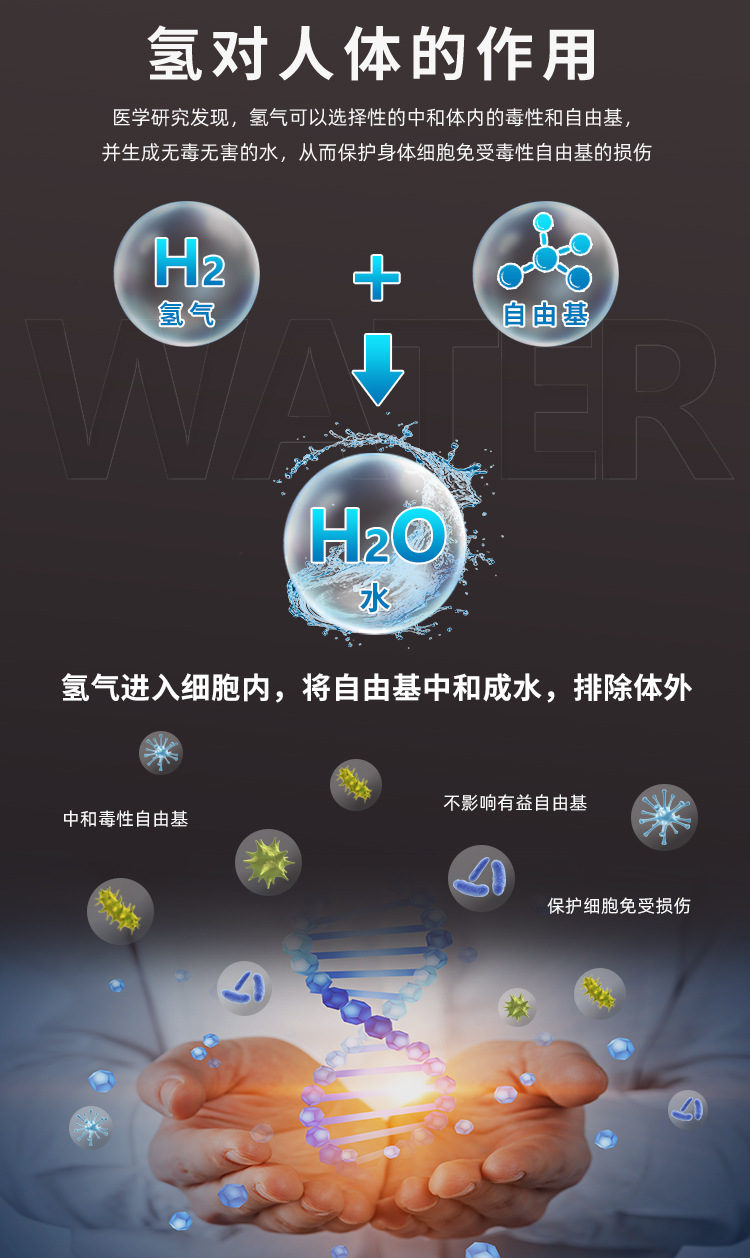 富氢水宣传图片