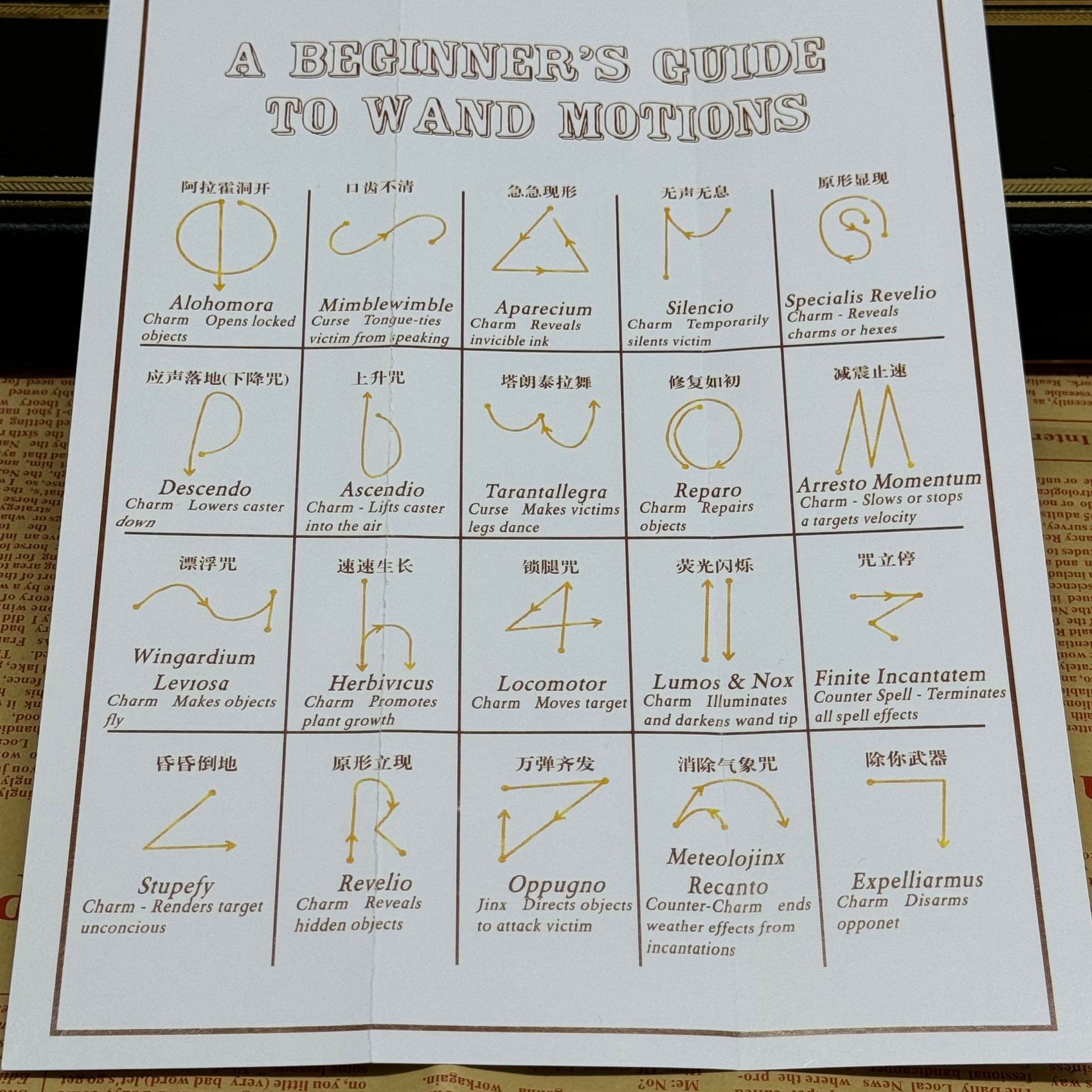 哈利波特harry potter影视魔法咒语施法咒语咒语表现货直发-阿里巴巴