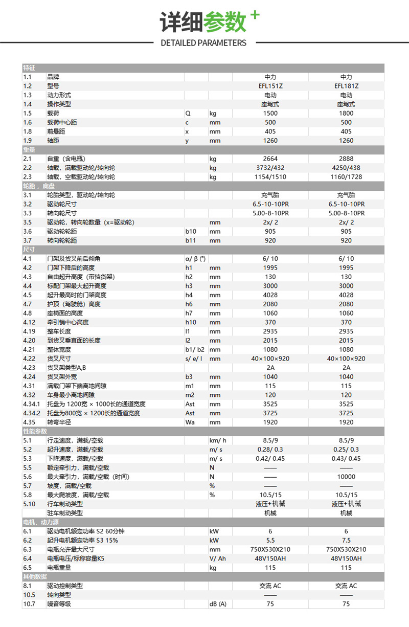 中力平衡重叉车四支点电动叉车小金刚叉车efl151z181z四轮座驾式