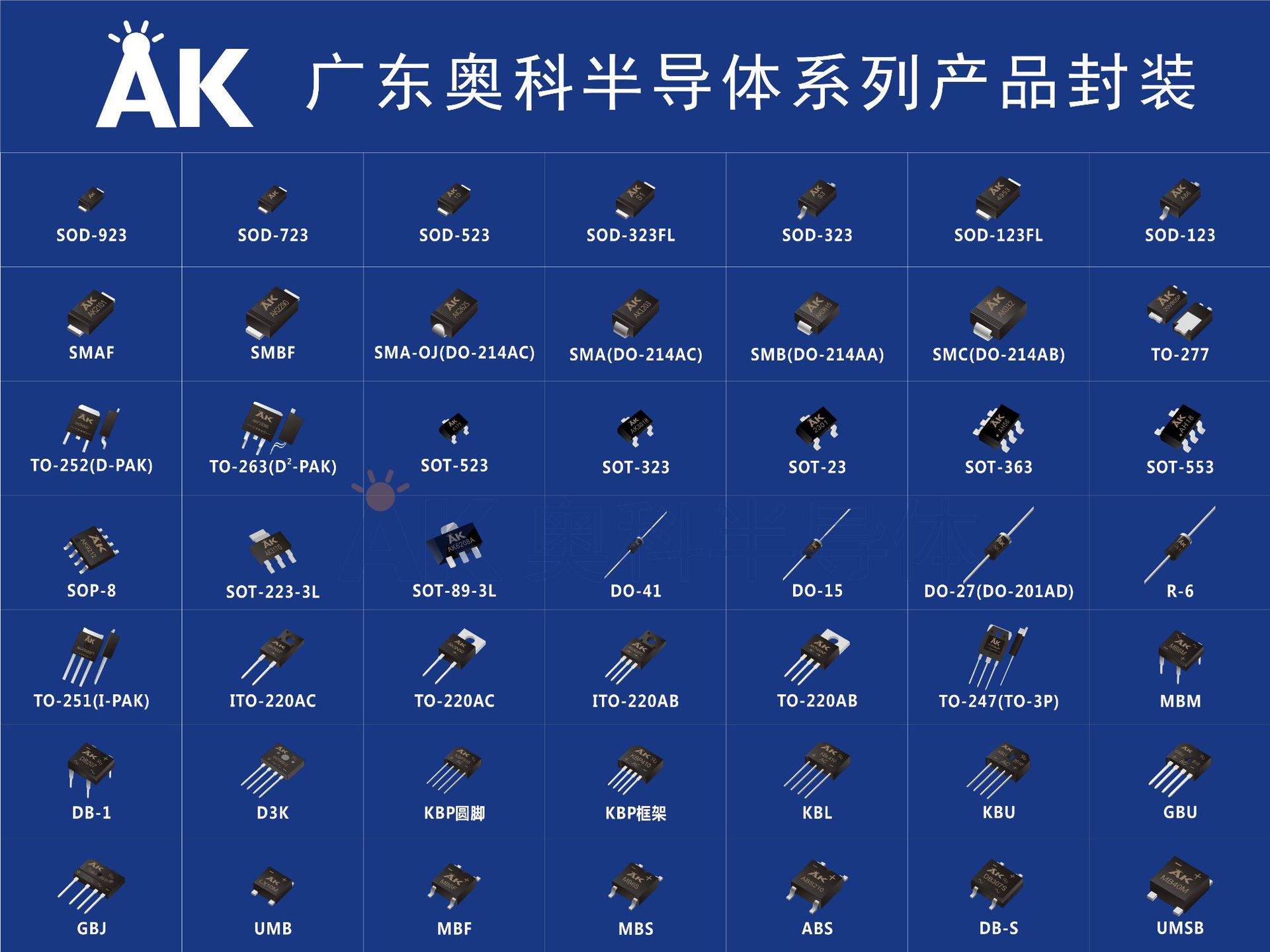 整流桥gbu2506 印字gbu2506封装gbu广东奥科半导体品牌