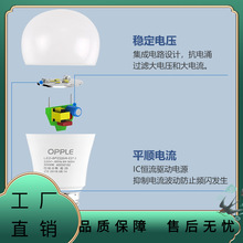 欧普LED灯泡E27螺口螺纹节能螺旋吊灯小E14台灯节能灯暖光暖黄色