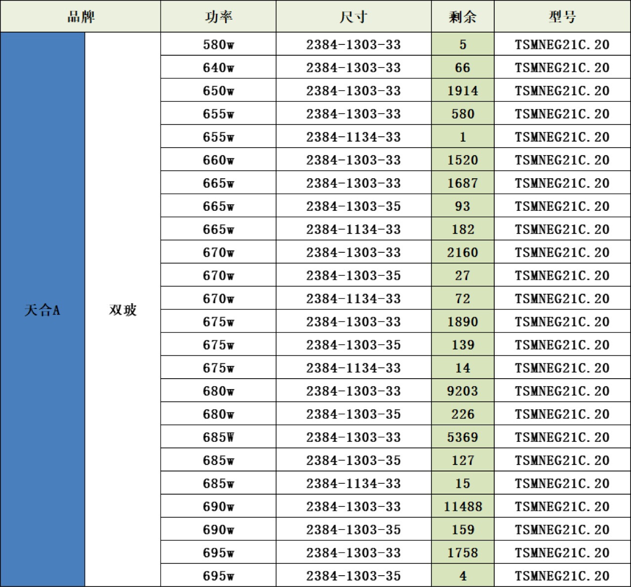 天合a级大功率685w太阳能光伏板质保25年并网手续齐全大量到货