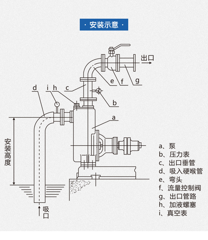 zwp自吸排污泵 不锈钢自吸排污泵 电动封闭式叶轮自吸式污水泵