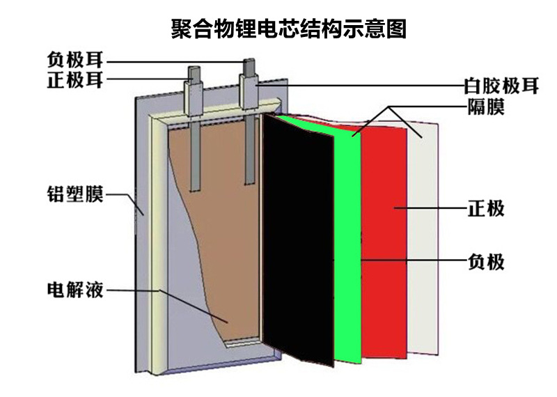 锂离子电池示意图图片