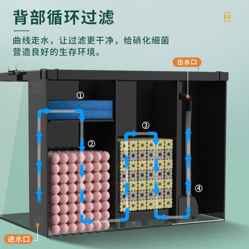 鱼缸超白背滤小型客厅生态桌面金鱼缸造景缸家用龟缸自循环水草缸