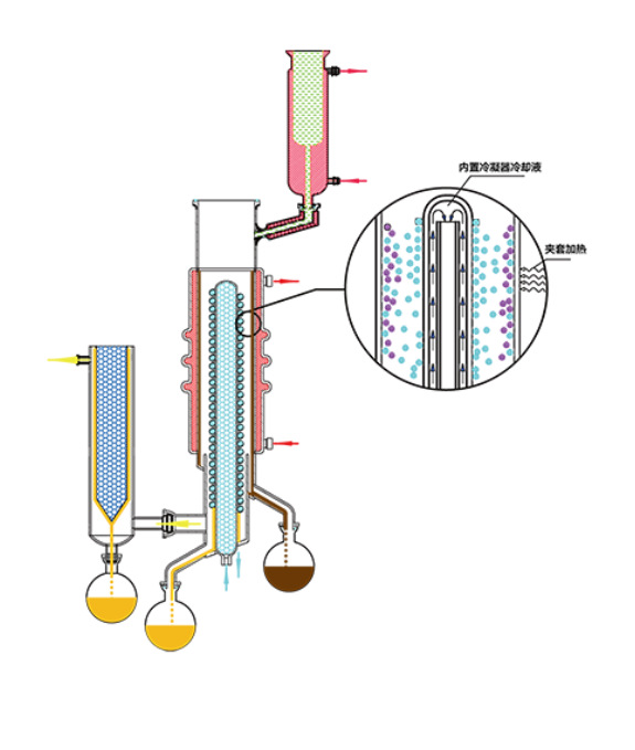m3曼氏 玻璃cbd短程分子蒸馏设备降膜蒸发器精油蒸馏浓缩提取装置