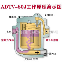 ADTV-80/81/82空压机储气罐自动排水器防堵型大排气量气动放水阀