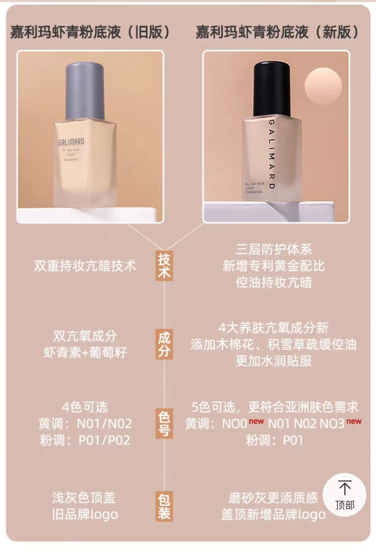 嘉利玛虾青素粉底液膏女持久不脱妆混干油皮嘉丽玛一件代发-阿里巴巴